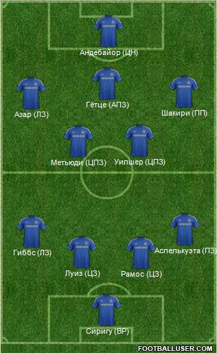 Chelsea Formation 2013