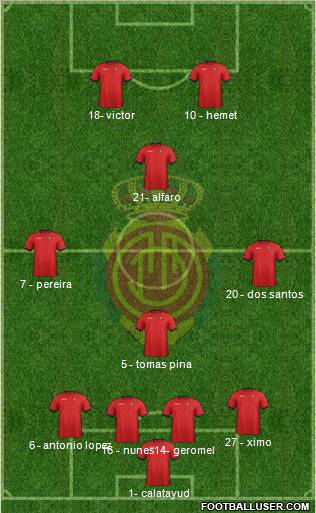 R.C.D. Mallorca S.A.D. Formation 2013