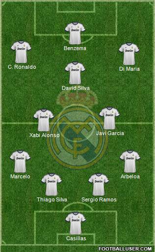 Real Madrid C.F. Formation 2013