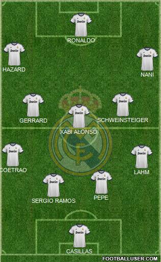 Real Madrid C.F. Formation 2013