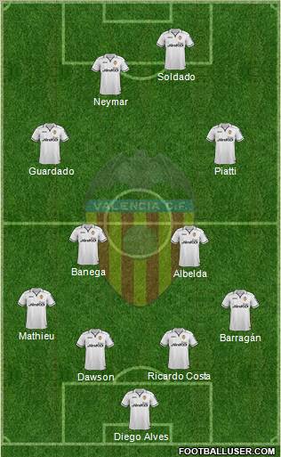 Valencia C.F., S.A.D. Formation 2013