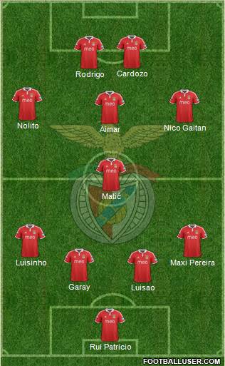 Sport Lisboa e Benfica - SAD Formation 2013