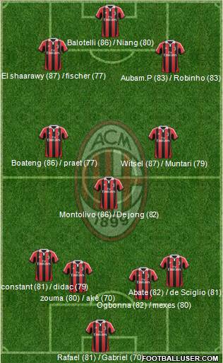 A.C. Milan Formation 2013
