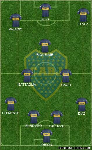 Boca Juniors Formation 2013