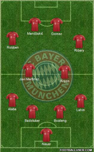 FC Bayern München Formation 2013