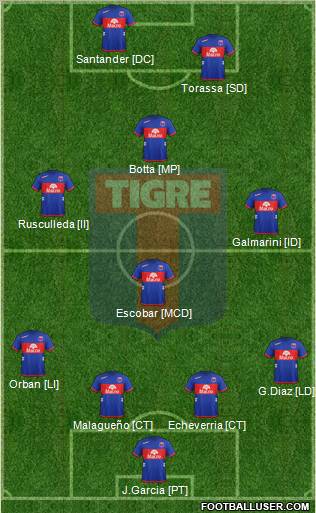Tigre Formation 2013