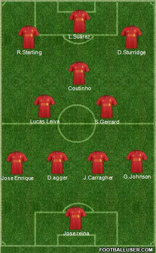 Liverpool Formation 2013