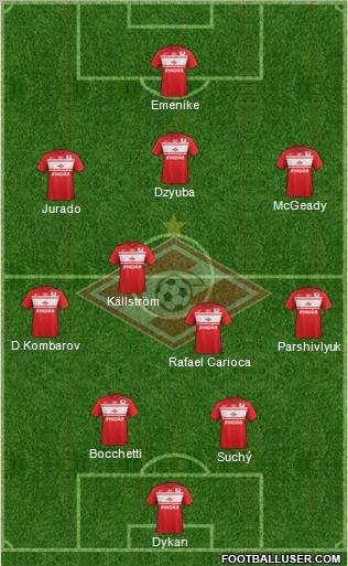Spartak Moscow Formation 2013