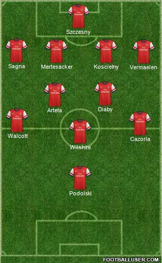 Arsenal Formation 2013