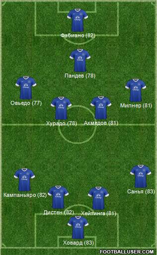 Everton Formation 2013