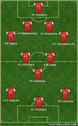 Arsenal Formation 2013