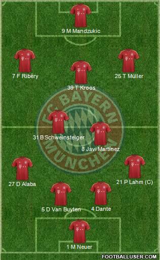 FC Bayern München Formation 2013
