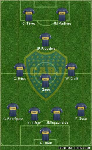 Boca Juniors Formation 2013