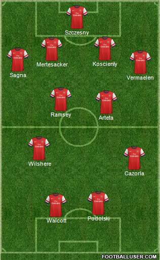 Arsenal Formation 2013