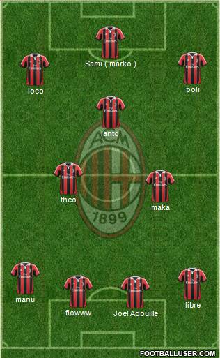 A.C. Milan Formation 2013