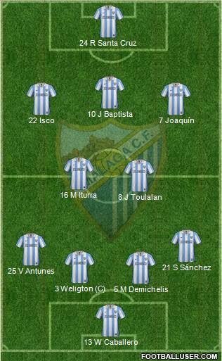 Málaga C.F., S.A.D. Formation 2013