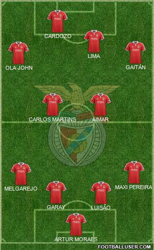 Sport Lisboa e Benfica - SAD Formation 2013