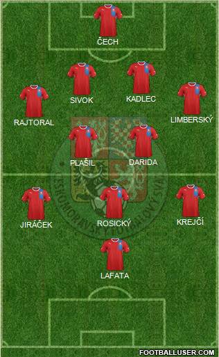 Czech Republic Formation 2013