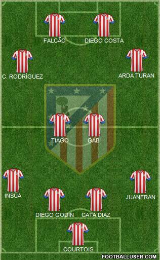 C. Atlético Madrid S.A.D. Formation 2013