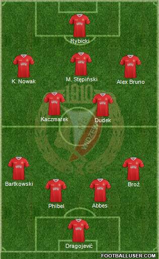 Widzew Lodz Formation 2013