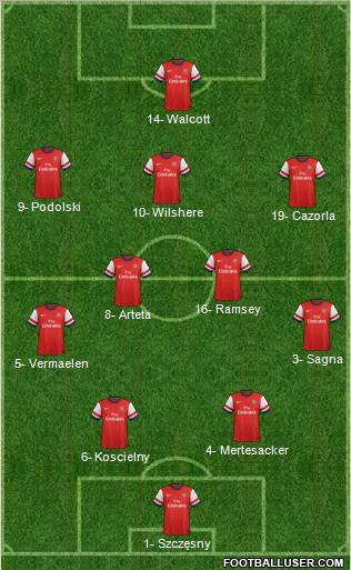 Arsenal Formation 2013