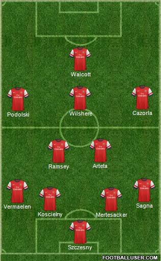 Arsenal Formation 2013