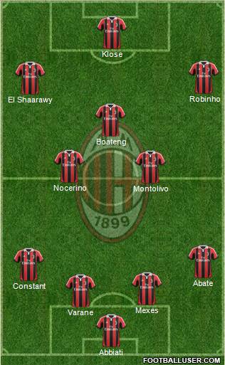 A.C. Milan Formation 2013