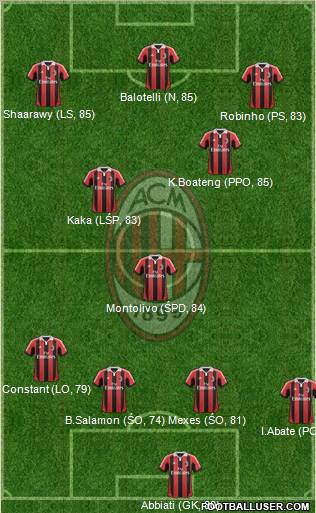 A.C. Milan Formation 2013