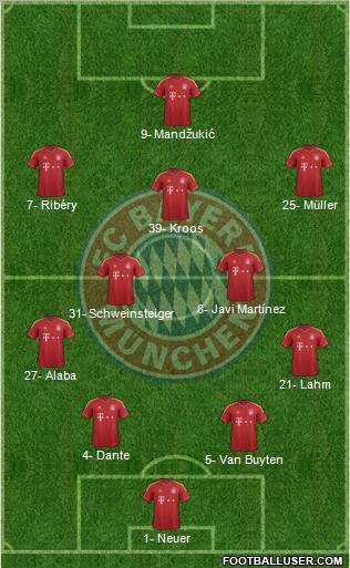 FC Bayern München Formation 2013