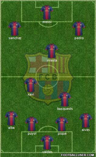 F.C. Barcelona Formation 2013