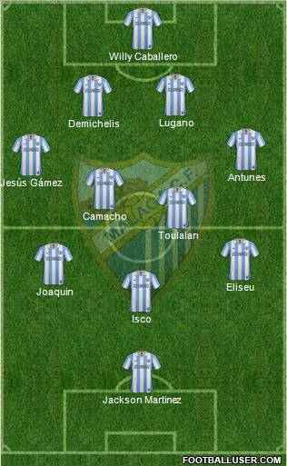 Málaga C.F., S.A.D. Formation 2013