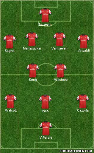 Arsenal Formation 2013
