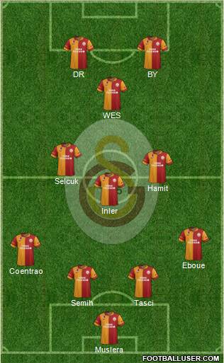 Galatasaray SK Formation 2013