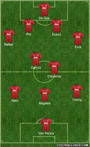 Manchester United Formation 2013