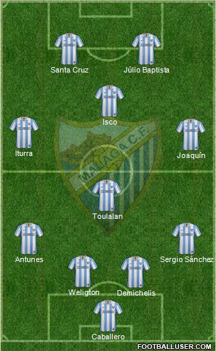 Málaga C.F., S.A.D. Formation 2013