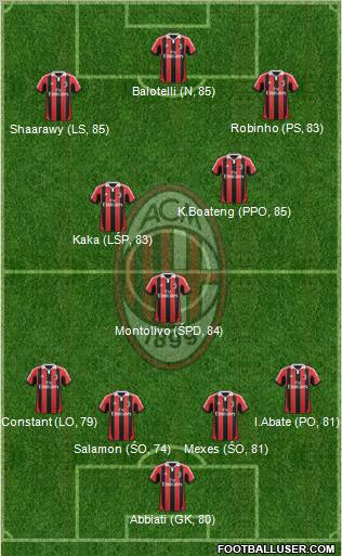 A.C. Milan Formation 2013