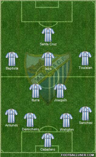 Málaga C.F., S.A.D. Formation 2013