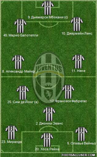 Juventus Formation 2013