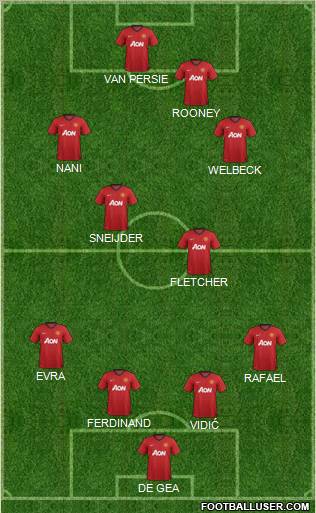 Manchester United Formation 2013