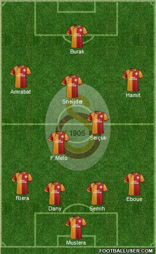 Galatasaray SK Formation 2013