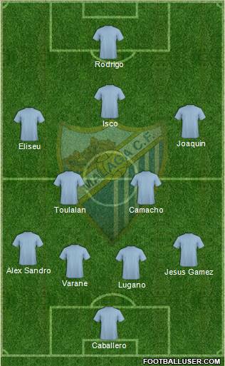 Málaga C.F. B Formation 2013