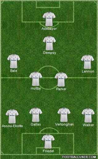 Tottenham Hotspur Formation 2013
