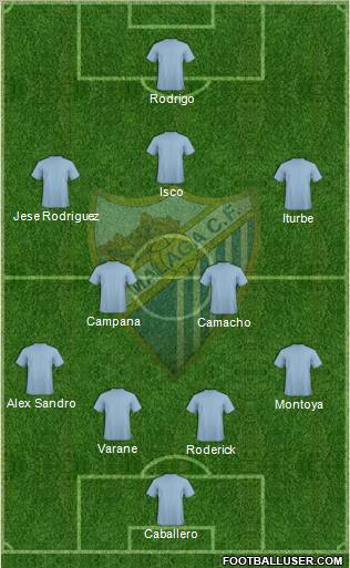Málaga C.F. B Formation 2013