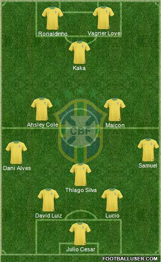 Brazil Formation 2013