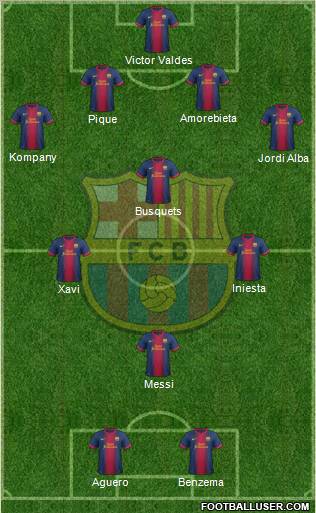 F.C. Barcelona Formation 2013