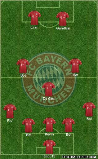 FC Bayern München Formation 2013