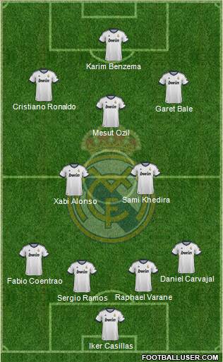 Real Madrid C.F. Formation 2013