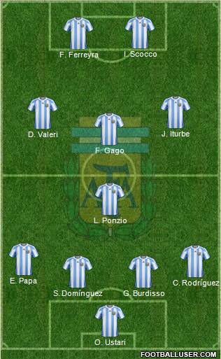 Argentina Formation 2013