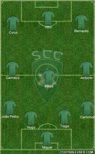 Sporting Clube da Covilhã Formation 2013