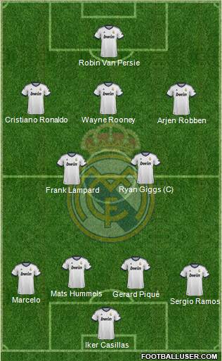 Real Madrid C.F. Formation 2013